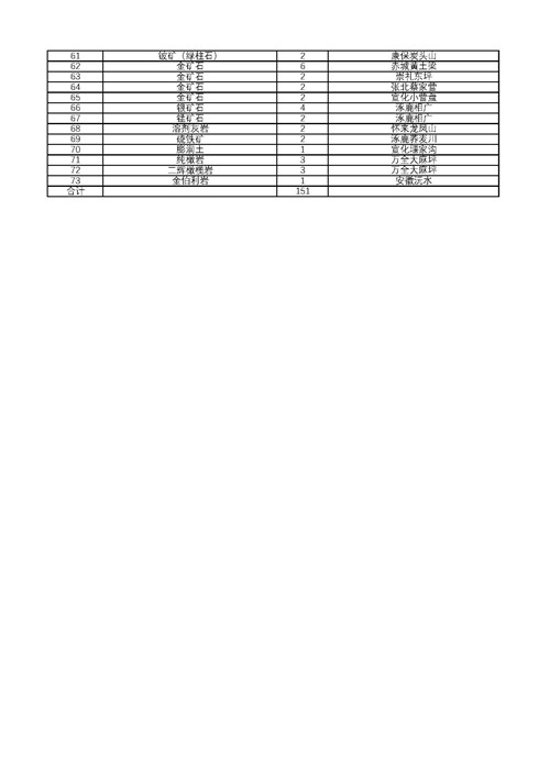 附件1
